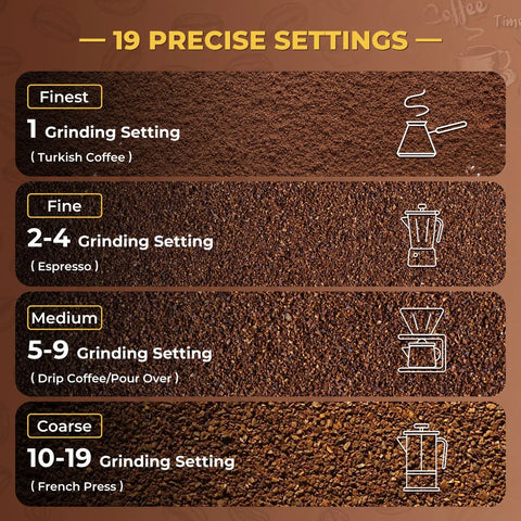 19 adjustable grinding settings for Straight Up Pro Level Electric Coffee Grinder With Industrial Flat Steel Burrs displayed on coffee grounds.