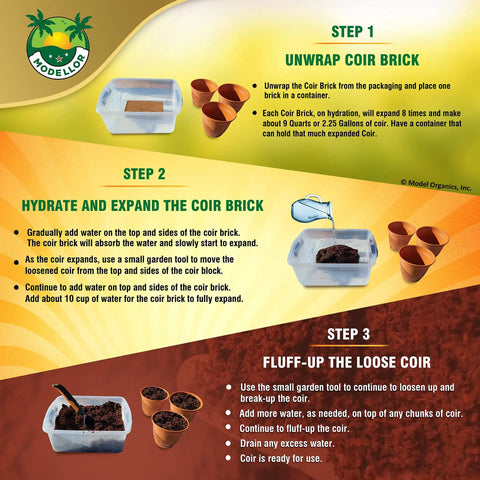 Instructional graphic showing steps to expand Four 1.25 Lb Coco Coir Bricks Expand To Nine Gallons, with images of coir and containers.