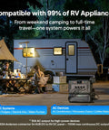 Heavy Duty Portable Solar Generator Lfp Battery 2764 Wh Rapid Dual Input Charger Off Grid Rv And Home Backup Power Station with family at campsite.
