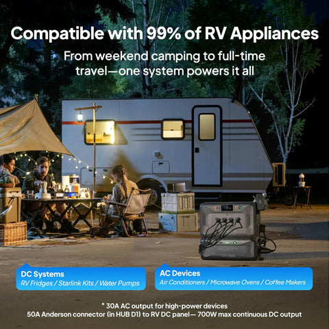 Heavy Duty Portable Solar Generator Lfp Battery 2764 Wh Rapid Dual Input Charger Off Grid Rv And Home Backup Power Station with family at campsite.