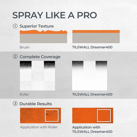 Comparison of painting techniques showing results from a brush, roller, and TILS WALL Dreamer400, demonstrating texture, coverage, and durability.