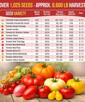 14 Rare Tomato And Tomatillo Garden Seeds Variety Pack With Over 1025 Non GMO Heirloom Seeds package with seed variety chart.