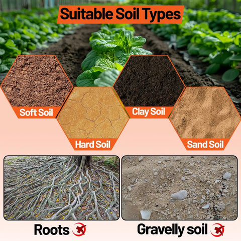 Image showing suitable soil types for 4X24 Inch Auger Drill Bit For Planting Heavy Duty Garden Post Hole Digger.
