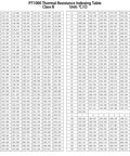 PT1000 thermal resistance indexing table for Two Pack Pt1000 Temperature Sensor Probes With 3M Silicone Cable And Stainless Steel Sheath.