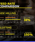 Speed Tiger carbide square end mill feed-rate comparison infographic with side milling and slotting labels