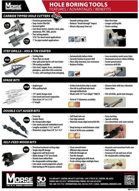 Carbide Tipped Shallow Hole Cutter 7/8 Inch 22mm Multicolor drill bit features and benefits in a chart with images.