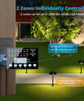 Dual Output 300W Low Voltage Landscape Transformer With Timer And Photocell Sensor Converts 120V AC To 12 And 14V AC Weatherproof Outdoor Lighting Transformer For Gardens Pathways And Yard Accent Lighting being used to illuminate a garden pathway with two zones individually controlled.