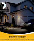 Auto On At Sunset Auto Off At Sunrise Dusk to Dawn Sensor for Indoor and Outdoor Lighting on house exterior at night.