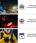 Clip On Cap Light 120H LED Rechargeable Headlamp Waterproof USB C Hat Light showing three lighting modes and usage scenarios