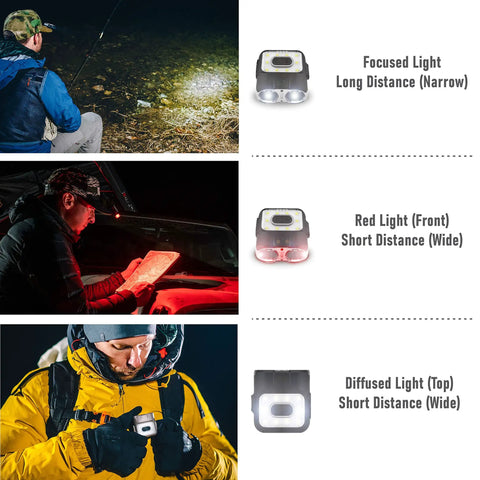 Clip On Cap Light 120H LED Rechargeable Headlamp Waterproof USB C Hat Light showing three lighting modes and usage scenarios
