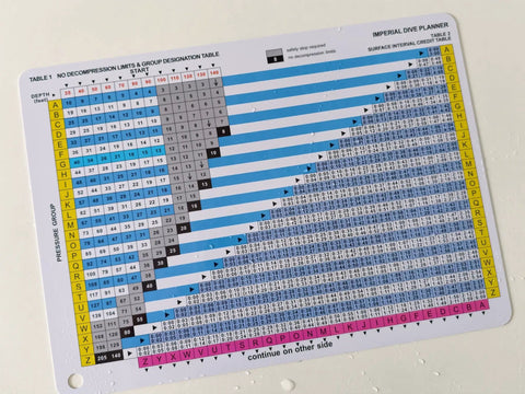 Imperial No Deco Dive Table Waterproof Plastic Dive Planner For Scuba Pros And Instructors 250x180mm, close-up view.