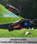 LiDAX Ultra 3000 All Terrain Robotic Lawn Mower on 80% slope with AWD and obstacle handling feature.