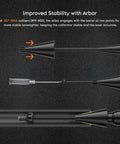 Diagram showing Green Laser Bore Sight Kit With 32 Caliber Adapters From.17 HMR To 12 Gauge, focusing on stability with arbor.