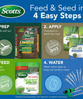 Kickstart Your Dream Yard With This Sun And Shade Grass Seed Mix That Delivers Serious Fertilizer Power To Grow Thick Turf Fast Across Any Spot, infographic detailing 4 easy lawn care steps.