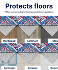 Diagram showing Nature's Grip Stays Put Non Slip Rug Pad 2x6 Feet 1/16 Inch Thick on various flooring types