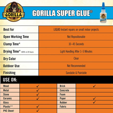Clear Fast Setting Super Glue Two 3 Gram Tubes Adhesive Pack Of 1 features and usage chart