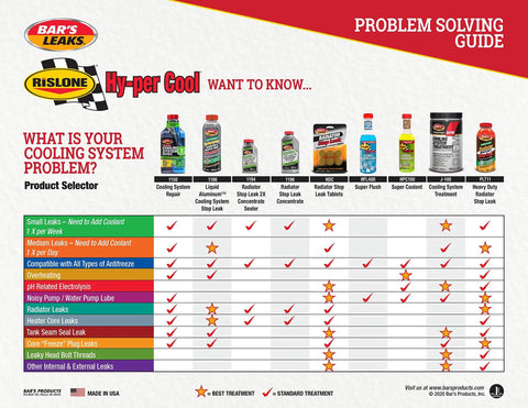Guide for Bar's Leaks and Rislone cooling system problem solutions with product images and checkmark chart for leak prevention.