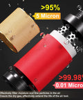 Heavy Duty 0-150 PSI One Half Inch NPT Four Stage Air Drying System with gold and red filters, moisture droplets, close-up.