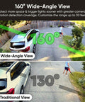 Comparison of 160° wide-angle view versus 130° traditional view for Outdoor Floodlight Security Camera 2K HD With Color Night Vision.