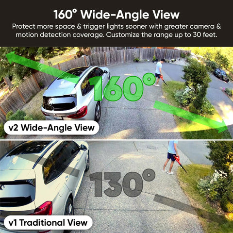 Comparison of 160° wide-angle view versus 130° traditional view for Outdoor Floodlight Security Camera 2K HD With Color Night Vision.