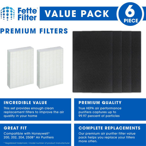 Value pack of True HEPA H13 Filter R Replacement For Honeywell Air Purifiers with 2 HEPA filters and 4 pre-filters