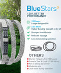 Aramid Cord Heavy-Duty Drive Belt For Hustler Raptor SD Zero-Turn Mowers with performance benefits listed