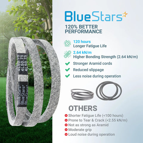 Aramid Cord Heavy-Duty Drive Belt For Hustler Raptor SD Zero-Turn Mowers with performance benefits listed