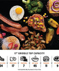 Portable 17 Inch Tabletop Griddle With Stainless Front Plate And Powder Coated Steel, food arranged on griddle top.