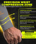 Close-up of a hand wearing UV Shield Arm Sleeves For Men And Women, displaying text about compression benefits and sleeve features.