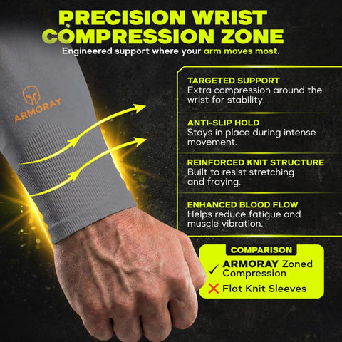 Close-up of a hand wearing UV Shield Arm Sleeves For Men And Women, displaying text about compression benefits and sleeve features.