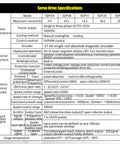 Specifications table for Servo Drive featuring 17 bit encoder and SVPWM control for CNC systems
