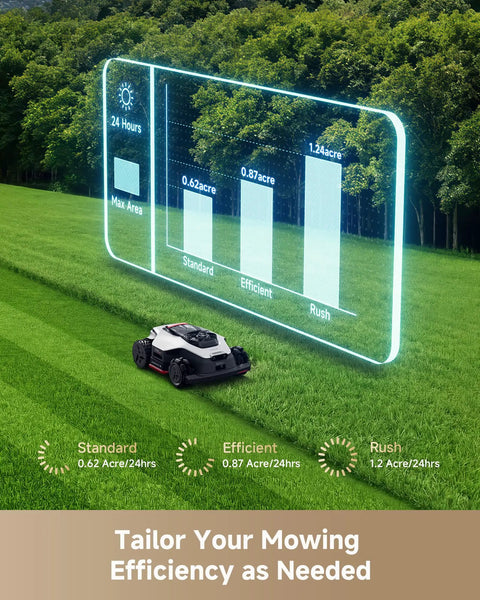 LiDAR 2500 Robotic Lawn Mower With Pro AI Vision True 4WD Traction Dual Disc Cutting on a grassy lawn showing efficiency options