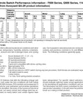 SSC Controls Switch Performance Information table for 20 Amp SPDT switch specifications, including amperage and test conditions.