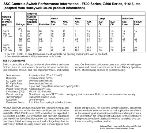 SSC Controls Switch Performance Information table for 20 Amp SPDT switch specifications, including amperage and test conditions.