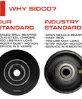 Comparison of gate wheels showing specs for ‘Our Standard’ with sealed ball bearing and ‘Industry Standard’ open needle bearings.