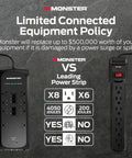 Image of Heavy Duty Surge Protector Power Strip With Eight 120V Outlets And Six Foot Cord, 4050 Joule Badass Reliable Protection comparison.