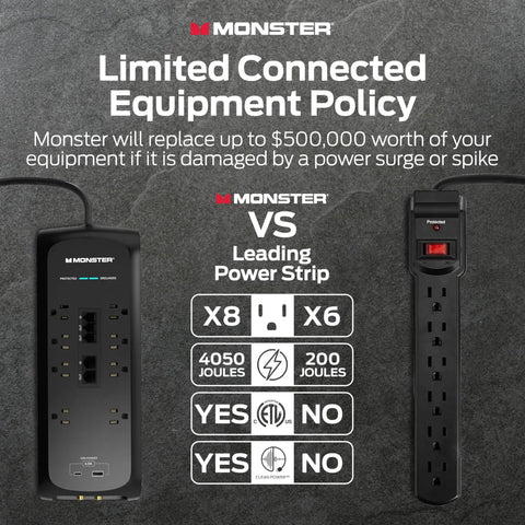 Image of Heavy Duty Surge Protector Power Strip With Eight 120V Outlets And Six Foot Cord, 4050 Joule Badass Reliable Protection comparison.