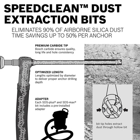 SDS Max Speed Clean Dust Extraction Bit for Vacuum Connected Drilling illustration with carbide tip and adapter details.