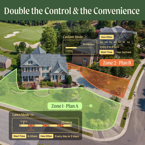 Aerial view of a property using Two Zone Sprinkler Timer With Brass Inlet For Dual Channel Garden Hose Irrigation zones marked