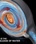 Close-up of High Pressure Handheld Shower Head Set's spray mechanism showing powerful spray for low water pressure use.