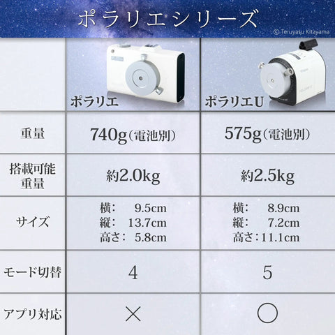 Comparison of Polaris star tracker models detailing weight, dimensions, and features including Portable Polaris U Star Tracker.