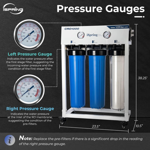 Pressure gauges on the Heavy Duty Four Stage Tankless Reverse Osmosis Water Filter System Delivers 1000 GPD High Flow.