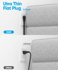 Comparison of 12 In 1 Flat Plug Power Strip With 8 Outlets, 3 USB A Ports And 1 USB C Port, 5Ft Ultra Thin Flat Extension Cord, Surge Protector next to regular plug, showing thickness.