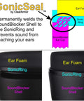 Two Pack SonicSeal Hearing Protection Earmuffs for Shooting, Range, and Hunting showing ear foam, SonicRing, SoundBlocker