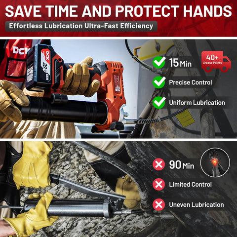 Operator using Cordless 20V Max Electric Grease Gun Kit With Dual 4Ah Batteries 10000 PSI Power on machinery