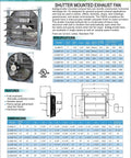 Product chart showing specifications and features of 16 Inch Wall Mounted Exhaust Fan With Automatic Shutter And Variable Speed.
