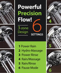 High Pressure Six Setting Handheld Showerhead With Hose 3.5 Inch Chrome Face For A Powerful Rinse, showing six spray modes