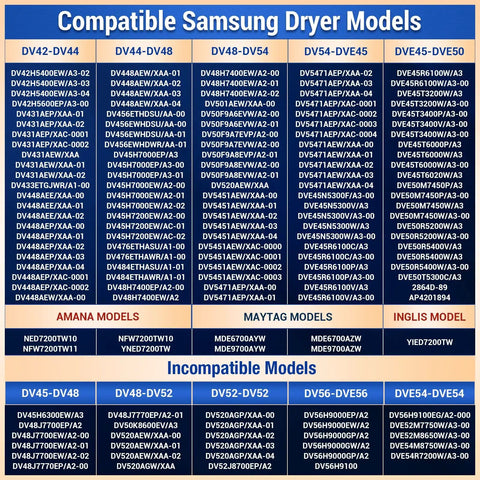 List of compatible Samsung dryer models for DC47-00019A Replacement Heating Element, showing various model numbers.