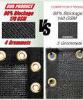 Comparison of 4 Foot By 50 Foot Black Fence Privacy Screen Windscreen Cover Mesh 170 GSM vs 140 GSM, with grommets