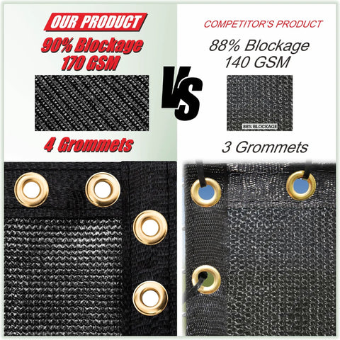 Comparison of 4 Foot By 50 Foot Black Fence Privacy Screen Windscreen Cover Mesh 170 GSM vs 140 GSM, with grommets